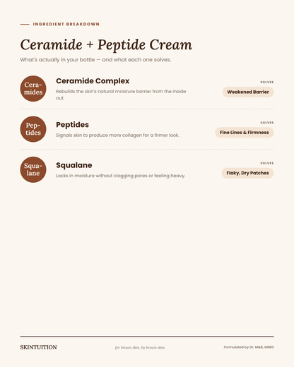 Ceramide + Peptide Barrier Repair Cream
