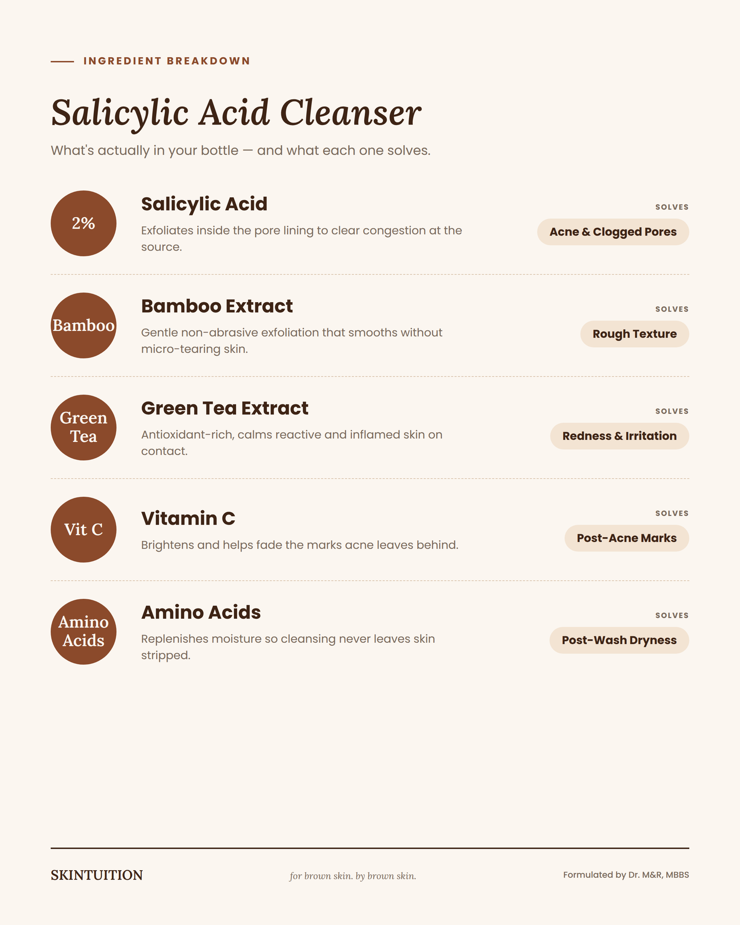 AURA CLARIFYING SA CLEANSER