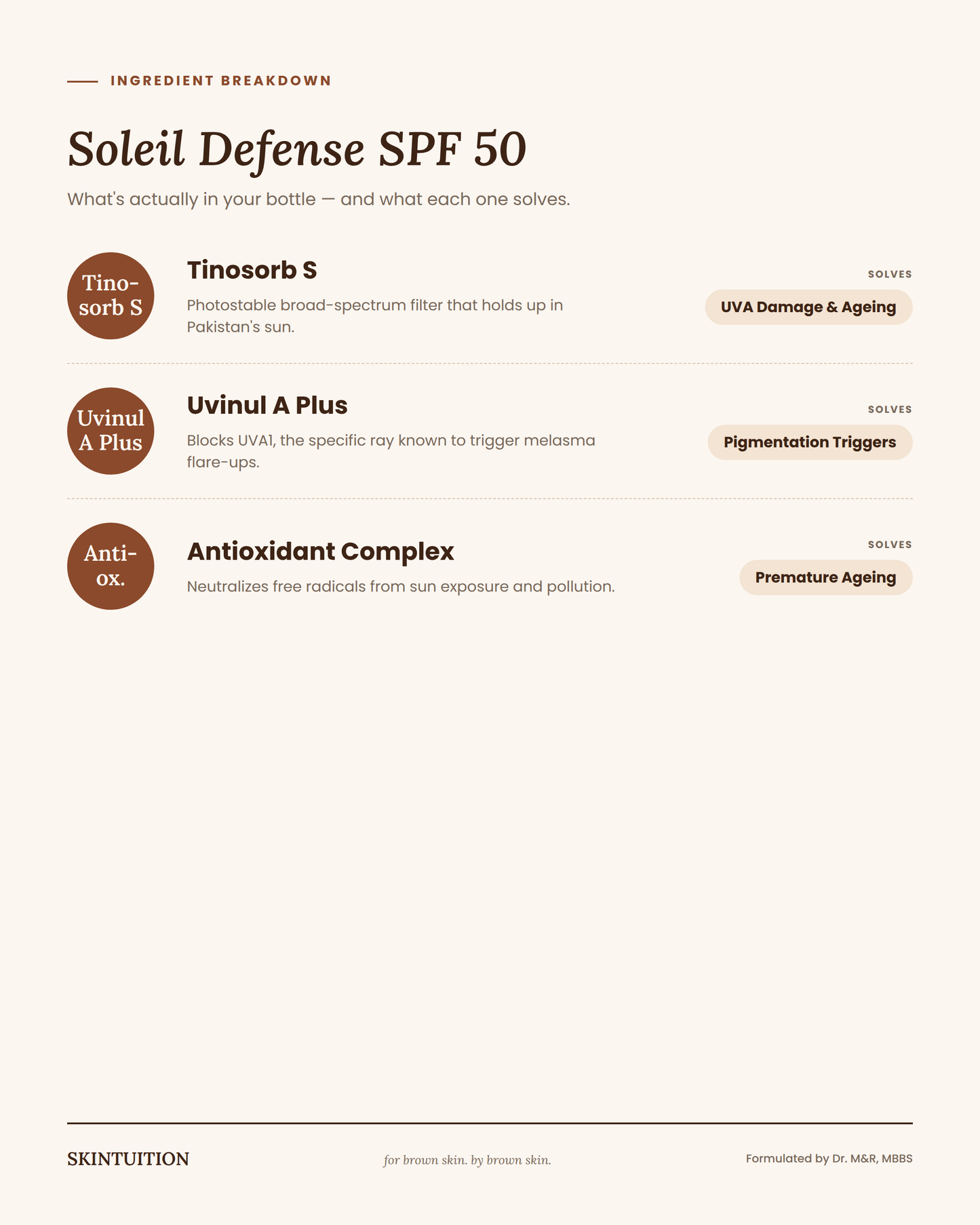 SOLEIL DE'FENCE SUNSCREEN
